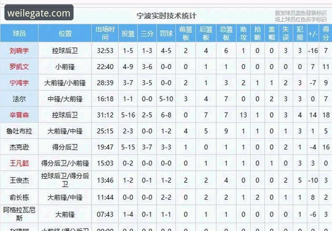 兰道夫33分vs李悦州准绝杀：浙江加时83-81逆转宁波，季后赛首轮2-0横扫晋级之路解析